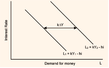 1163_Asset market and LM curve3.png